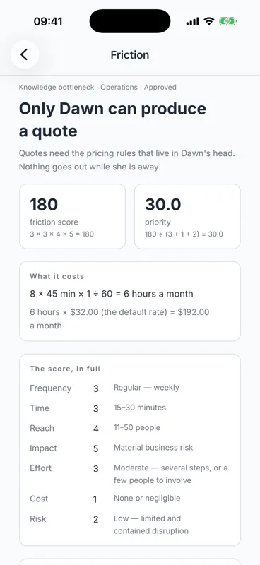 One friction item: monthly job profitability worked out by hand, with a friction score of 30 shown as 2 times 5 times 1 times 3, a priority of 7.5 shown as 30 divided by 2 plus 1 plus 1, and the cost as 1 times 240 minutes divided by 60 equals 4 hours a month.